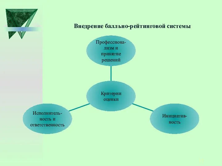 Внедрение балльно-рейтинговой системы