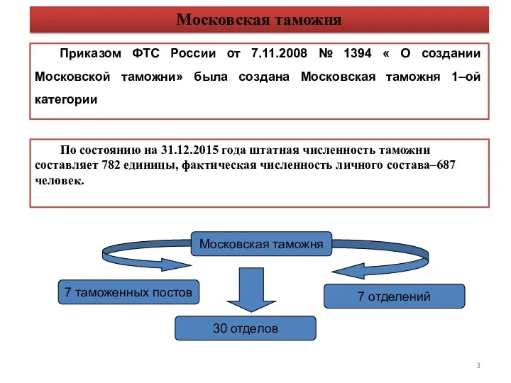 Приказом ФТС России от 7.11.2008 № 1394 « О создании Московской