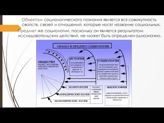 Объектом социологического познания является вся совокупность свойств, связей и отношений, которые