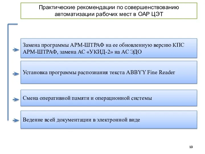 Замена программы АРМ-ШТРАФ на ее обновленную версию КПС АРМ-ШТРАФ, замена АС