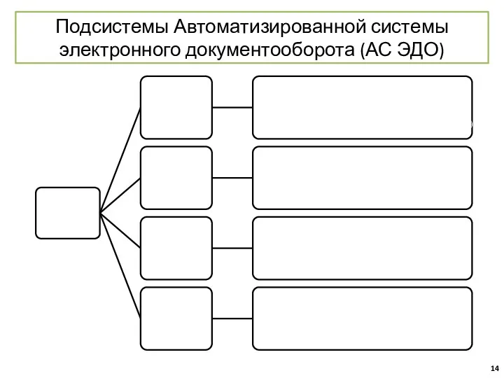 Подсистемы Автоматизированной системы электронного документооборота (АС ЭДО)
