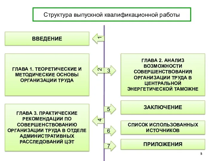 Структура выпускной квалификационной работы ВВЕДЕНИЕ 1 ГЛАВА 1. ТЕОРЕТИЧЕСКИЕ И МЕТОДИЧЕСКИЕ