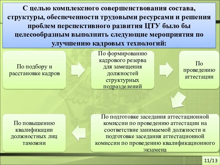 С целью комплексного совершенствования состава, структуры, обеспеченности трудовыми ресурсами и решения