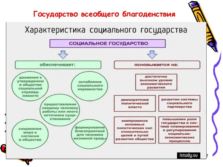 * Государство всеобщего благоденствия - термин для обозначения сущности государства в