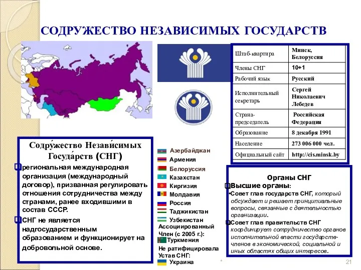 СОДРУЖЕСТВО НЕЗАВИСИМЫХ ГОСУДАРСТВ * Азербайджан Армения Белоруссия Казахстан Киргизия Молдавия Россия