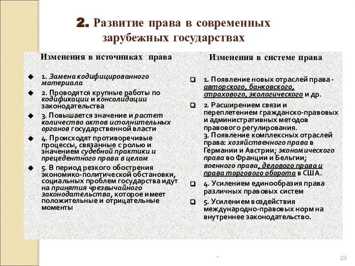 * 2. Развитие права в современных зарубежных государствах Изменения в источниках