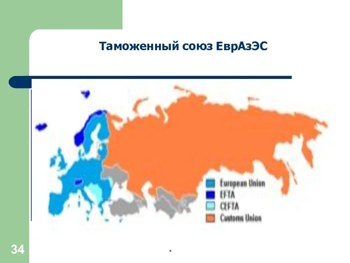 Таможенный союз Республики Беларусь, Республики Казахстан и Российской Федерации — межгосударственный