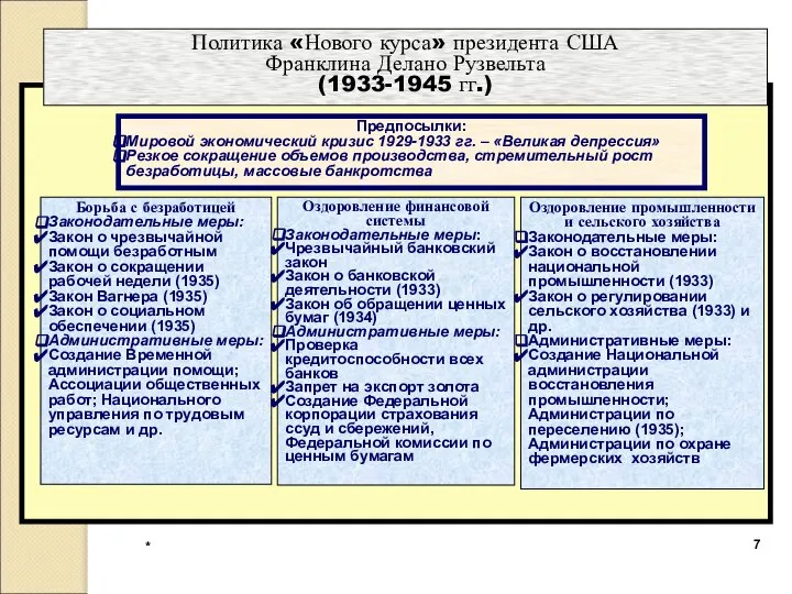 * Политика «Нового курса» президента США Франклина Делано Рузвельта (1933-1945 гг.)