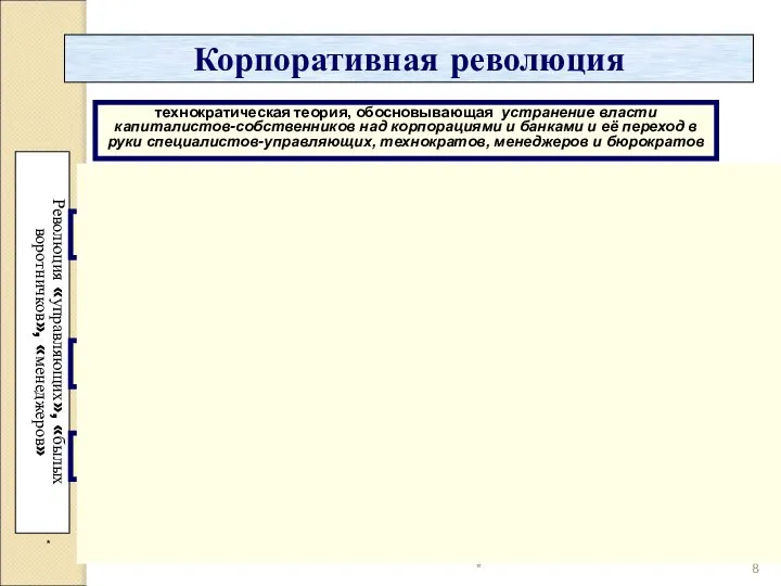 * * * Революция «управляющих», «былых воротничков», «менеджеров» Корпоративная революция технократическая