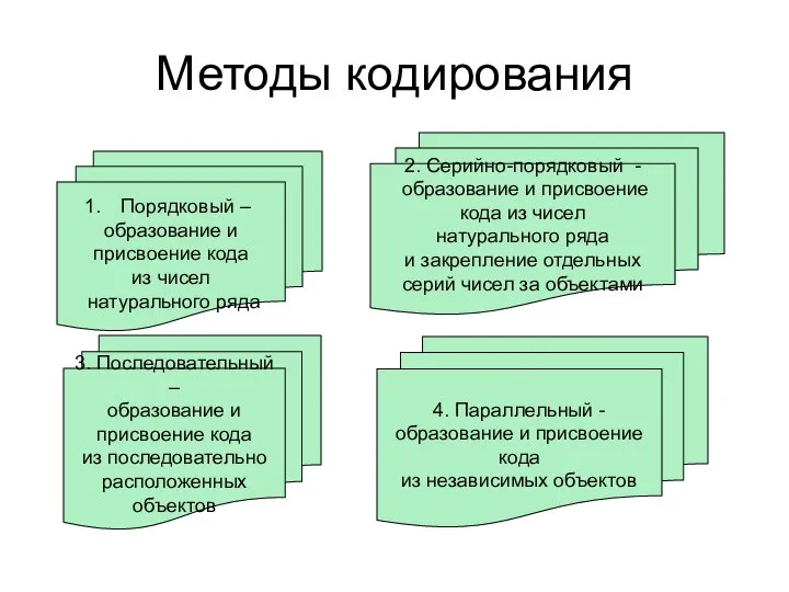 Методы кодирования Порядковый – образование и присвоение кода из чисел натурального