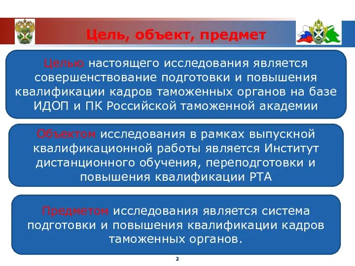 Цель, объект, предмет Целью настоящего исследования является совершенствование подготовки и повышения