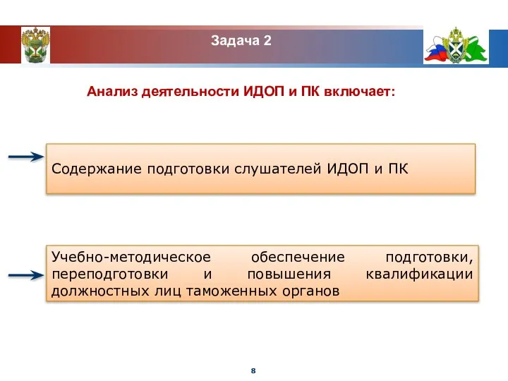 Задача 2 Анализ деятельности ИДОП и ПК включает: Содержание подготовки слушателей