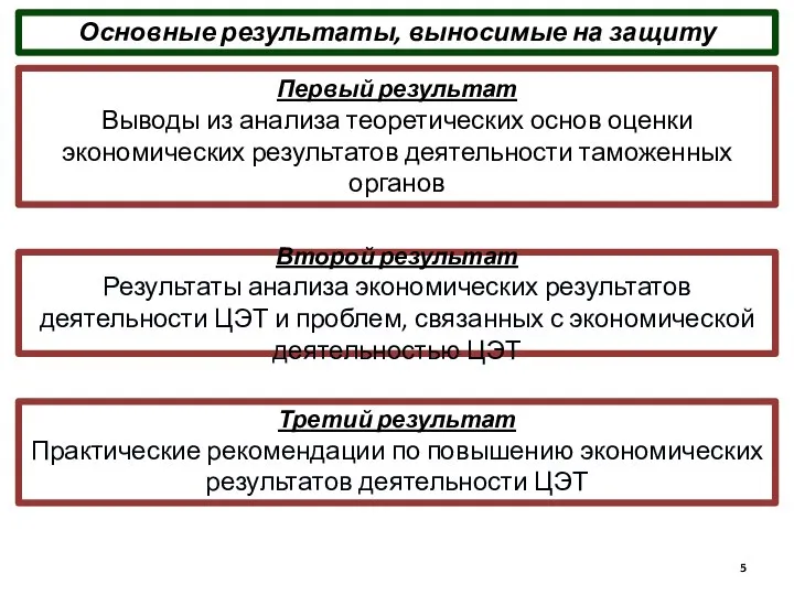 Первый результат Выводы из анализа теоретических основ оценки экономических результатов деятельности