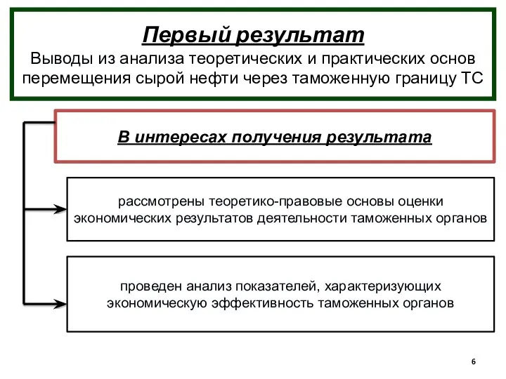 В интересах получения результата проведен анализ показателей, характеризующих экономическую эффективность таможенных