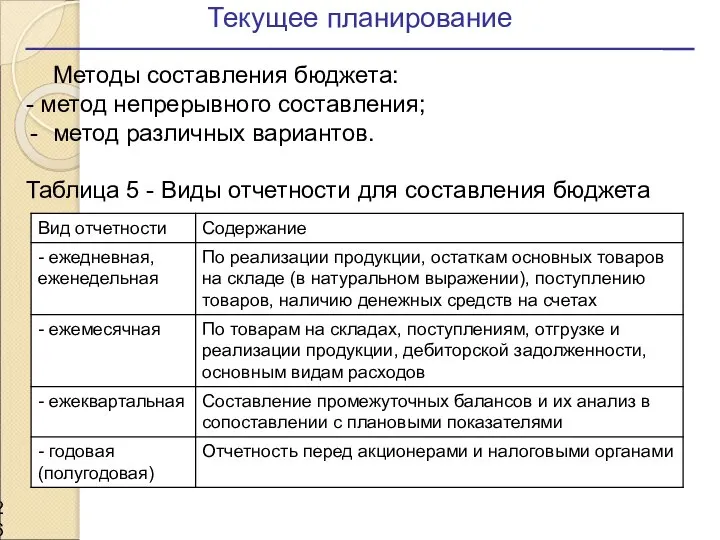 Текущее планирование Методы составления бюджета: - метод непрерывного составления; метод различных