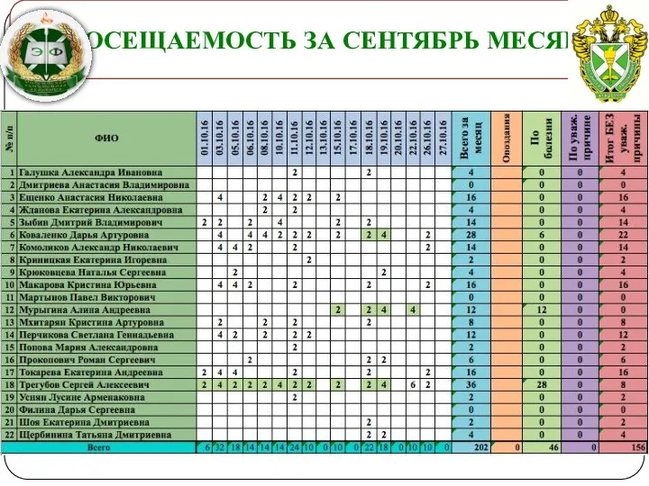 Посещаемость за сентябрь месяц