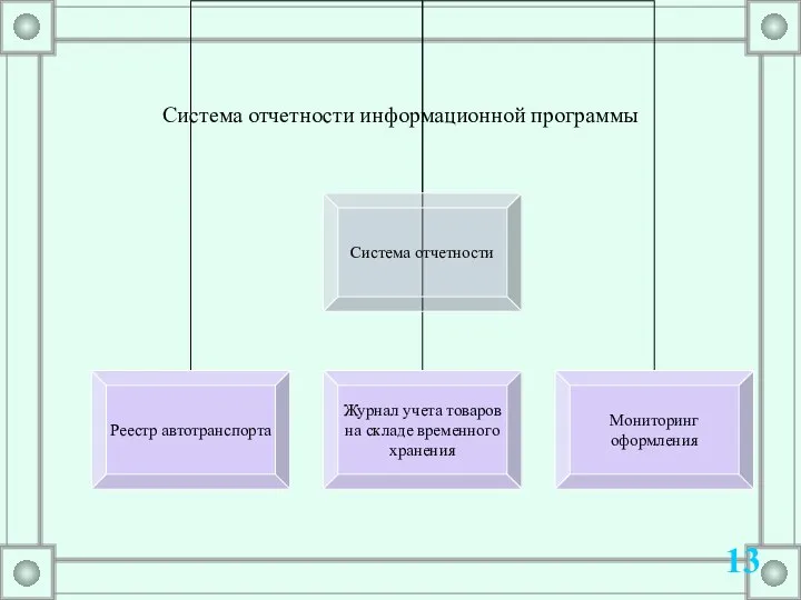 Система отчетности информационной программы