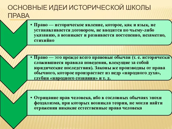 Основные идеи исторической школы права