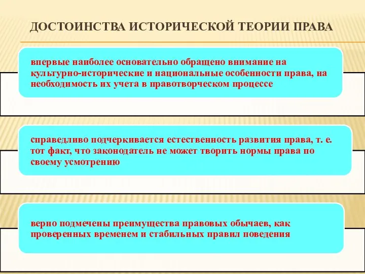 Достоинства исторической теории права