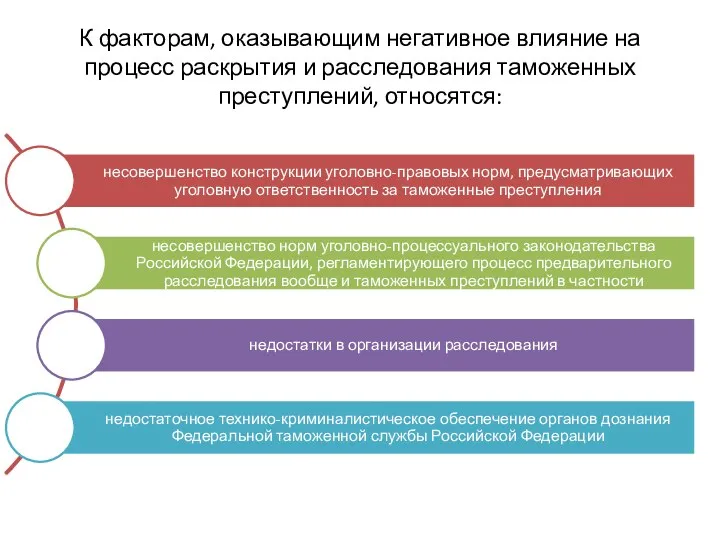 К факторам, оказывающим негативное влияние на процесс раскрытия и расследования таможенных преступлений, относятся: