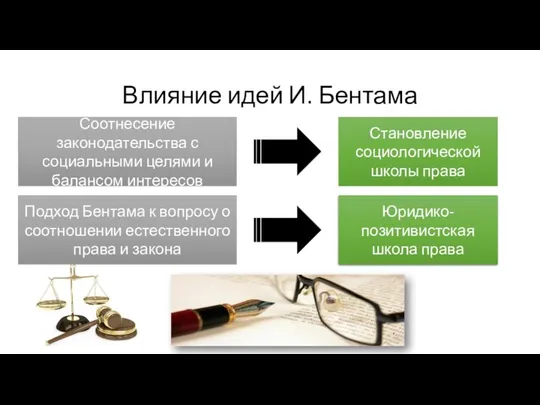 Подход Бентама к вопросу о соотношении естественного права и закона Юридико-позитивистская