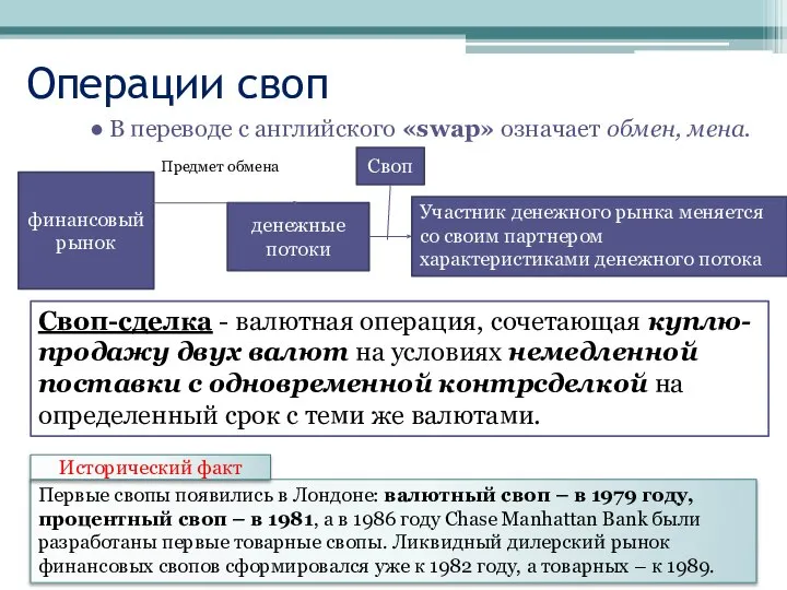 Операции своп В переводе с английского «swap» означает обмен, мена. Своп-сделка