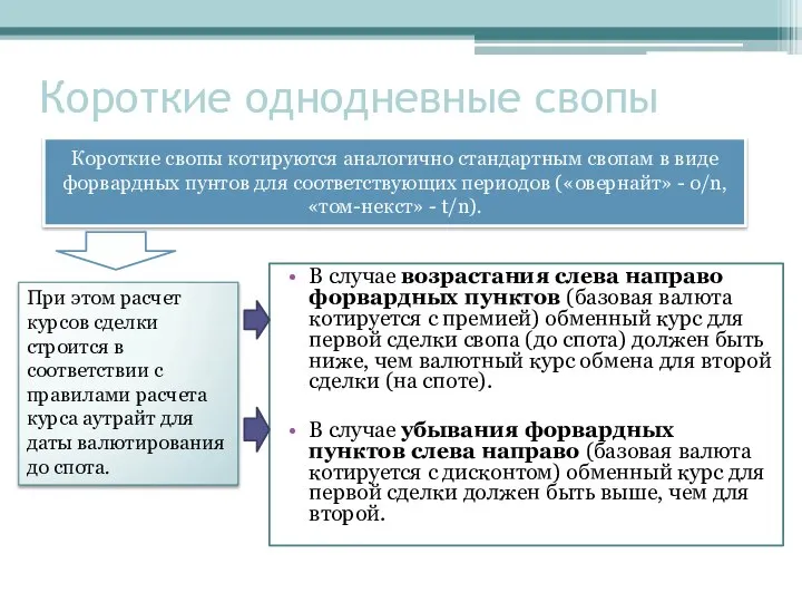 В случае возрастания слева направо форвардных пунктов (базовая валюта котируется с