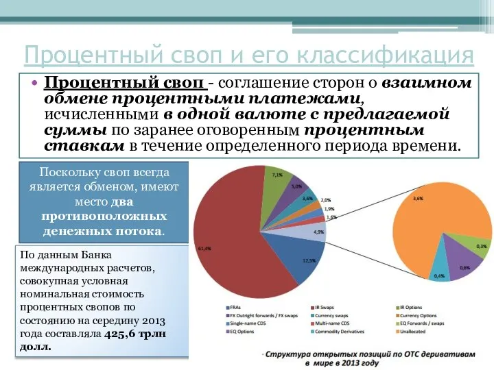 Процентный своп и его классификация Процентный своп - соглашение сторон о