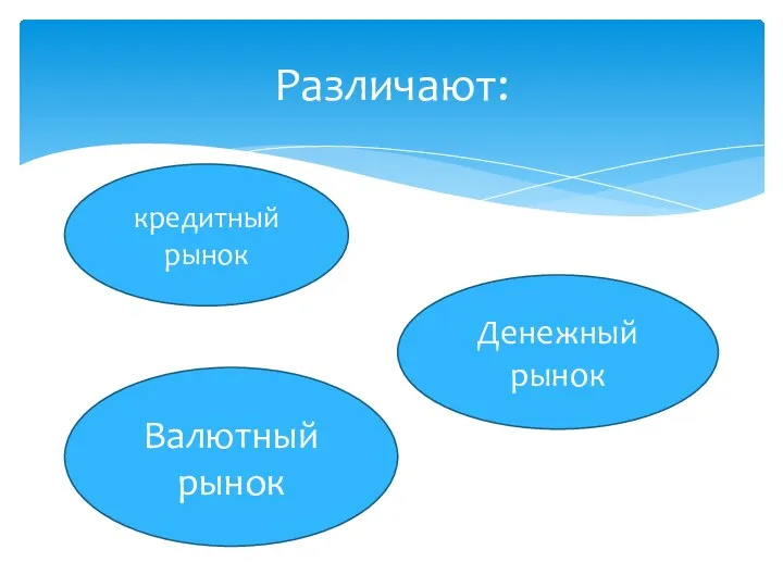 Различают: кредитный рынок Денежный рынок Валютный рынок