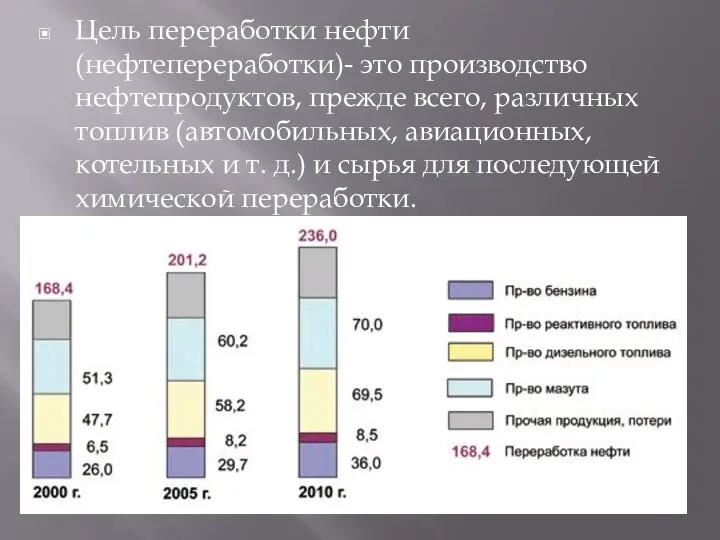 Цель переработки нефти (нефтепереработки)- это производство нефтепродуктов, прежде всего, различных топлив