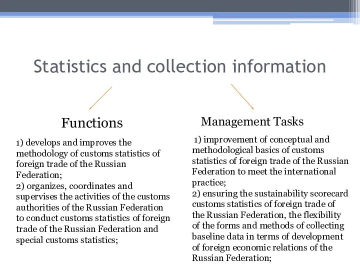 Statistics and collection information Functions Management Tasks 1) develops and improves