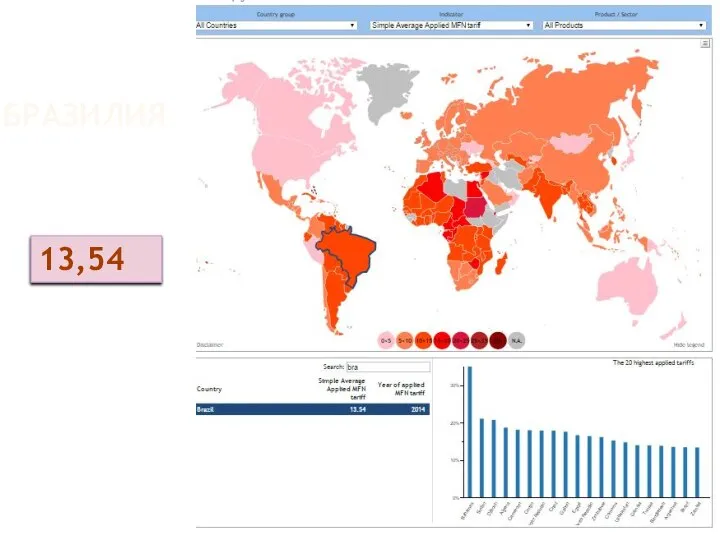 бразилия 13,54