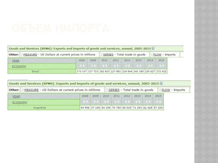 Объем импорта