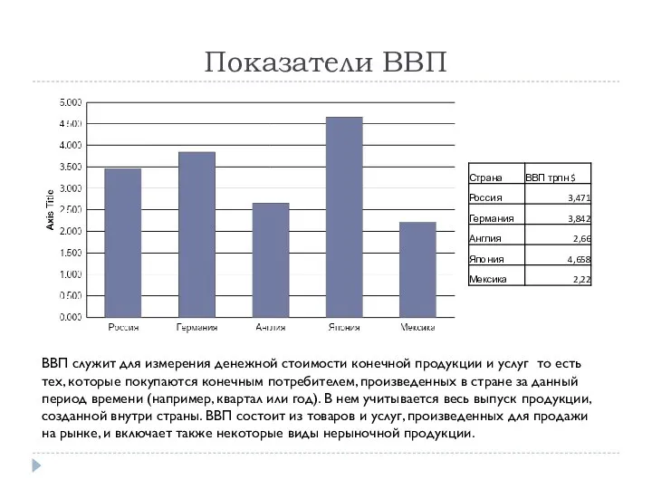 Показатели ВВП ВВП служит для измерения денежной стоимости конечной продукции и