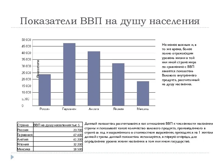 Показатели ВВП на душу населения Не менее важным и, в то