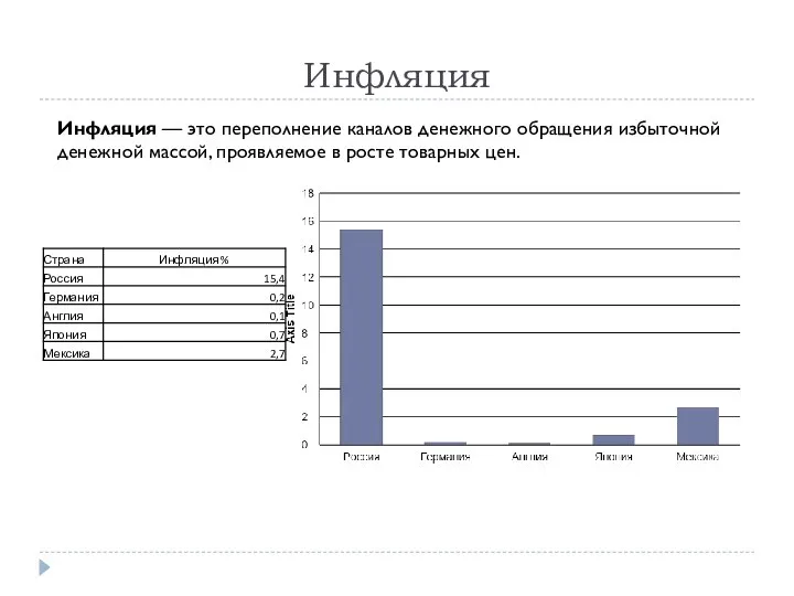 Инфляция Инфляция — это переполнение каналов денежного обращения избыточной денежной массой, проявляемое в росте товарных цен.