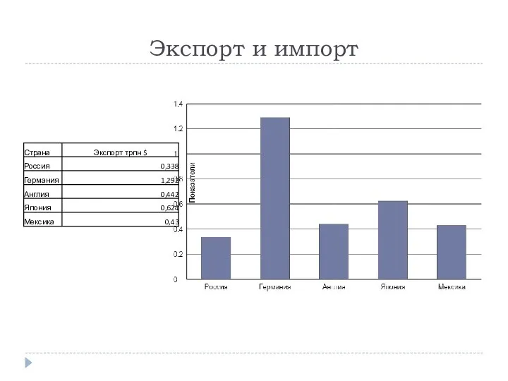 Экспорт и импорт