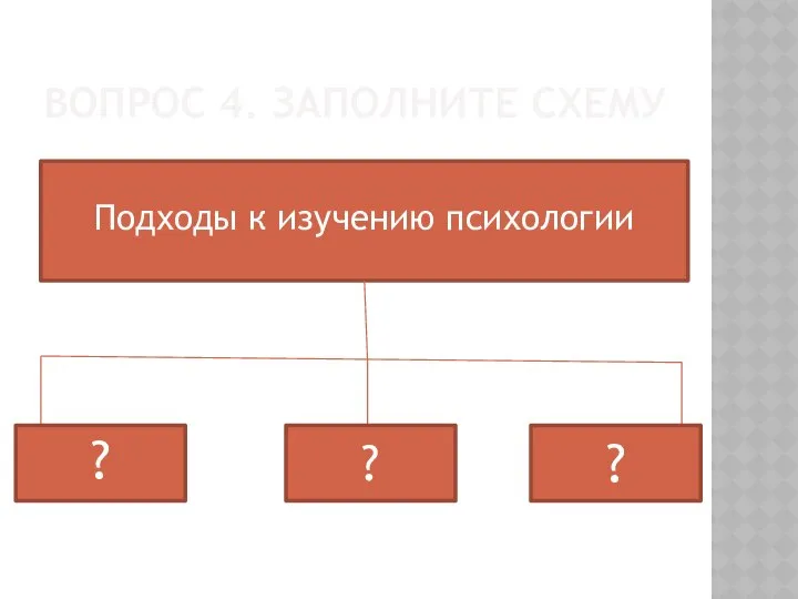 Вопрос 4. Заполните схему Подходы к изучению психологии ? ? ?