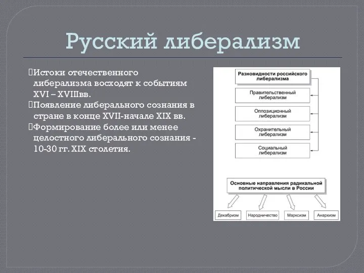 Русский либерализм Истоки отечественного либерализма восходят к событиям XVI – XVIIIвв.