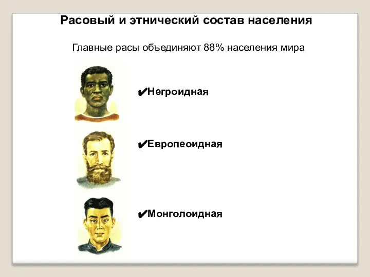 Расовый и этнический состав населения Главные расы объединяют 88% населения мира Негроидная Европеоидная Монголоидная