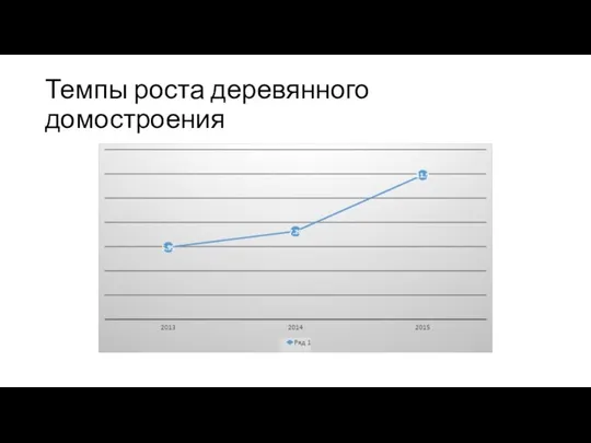 Темпы роста деревянного домостроения