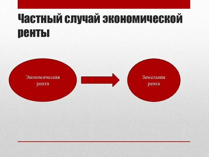 Частный случай экономической ренты Экономическая рента Земельная рента