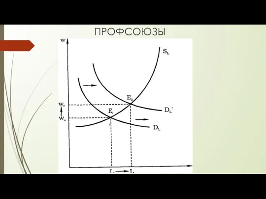 ПРОФСОЮЗЫ