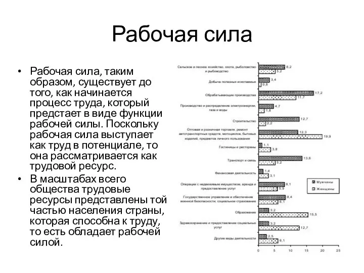 Рабочая сила Рабочая сила, таким образом, существует до того, как начинается