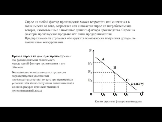 Кривая спроса на факторы производства – это функциональная зависимость между ценой