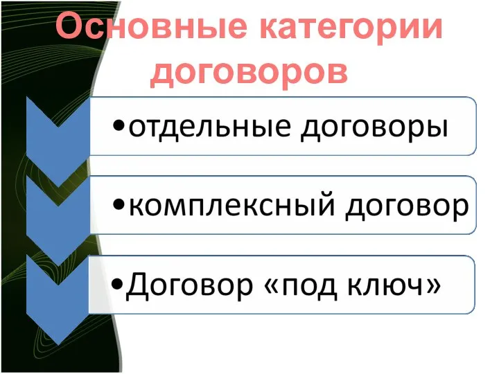 Основные категории договоров