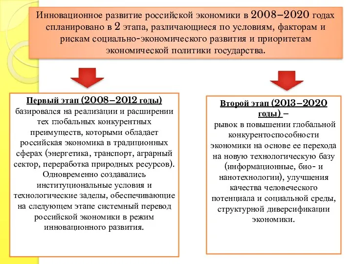 Инновационное развитие российской экономики в 2008–2020 годах спланировано в 2 этапа,