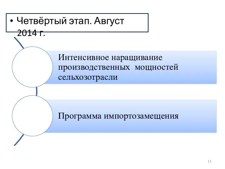 Четвёртый этап. Август 2014 г.