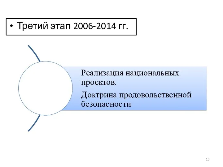 Третий этап 2006-2014 гг.