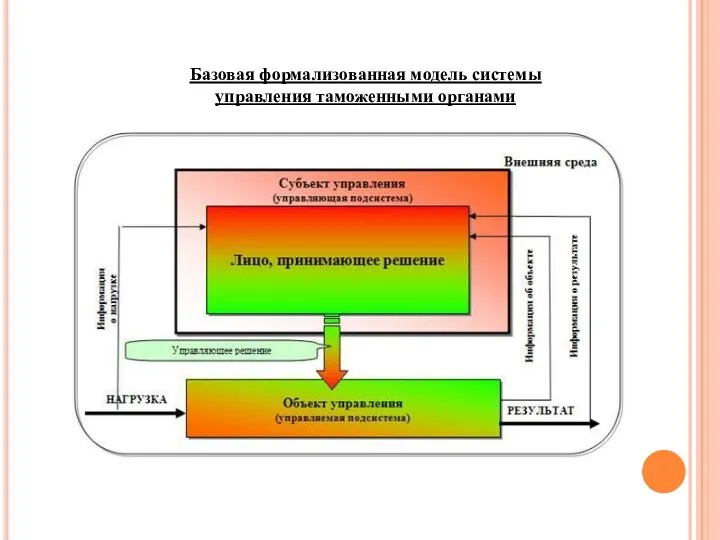 Базовая формализованная модель системы управления таможенными органами